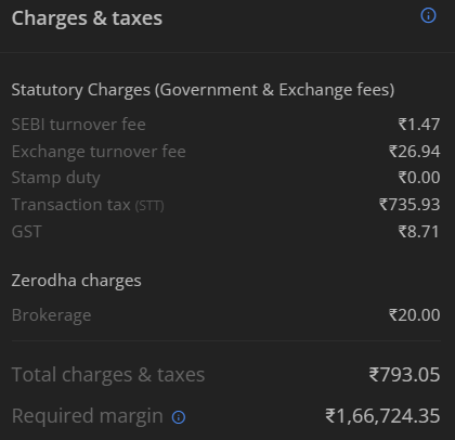 Let’s Talk Math in Nifty Futures After STT Increase (150%, Not 15%)